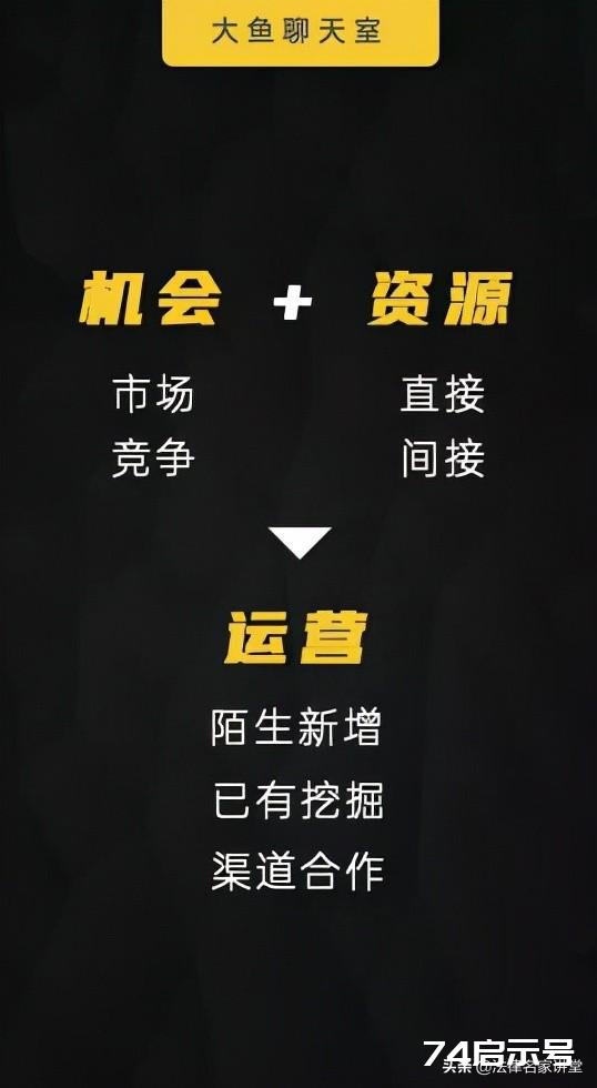 律师团队业务增长的4个底层逻辑，缺一不可