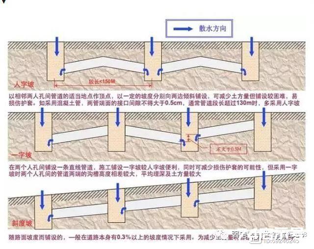 最全的光缆施工验收标准要求规范