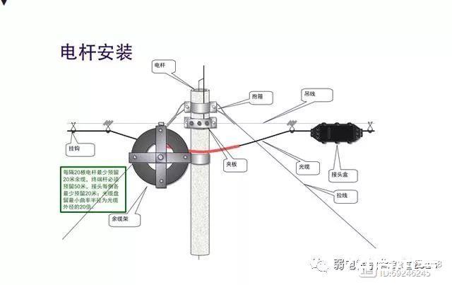 最全的光缆施工验收标准要求规范