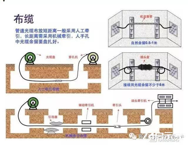 最全的光缆施工验收标准要求规范