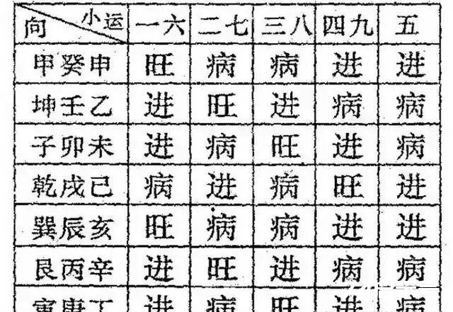 两元颠倒秘诀 高级风水师千百年来不传的秘密 两元颠倒秘诀 高级风水师千百年来不传的秘密