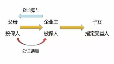 企业主等特殊职业，如何通过保险规避债务风险？-课21