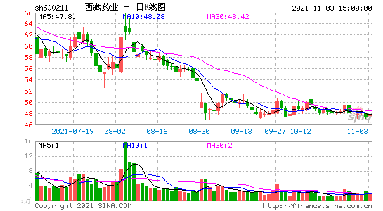 明日题材【早知道】继Facebook之后 又一互联网巨头宣布进军元宇宙