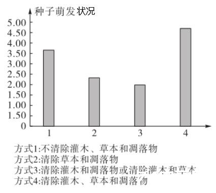 【试题速递】湖北省部分重点中学2022届高三新起点联考！