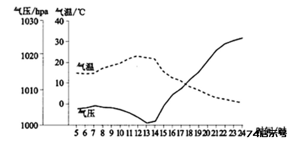 【试题速递】湖北省部分重点中学2022届高三新起点联考！