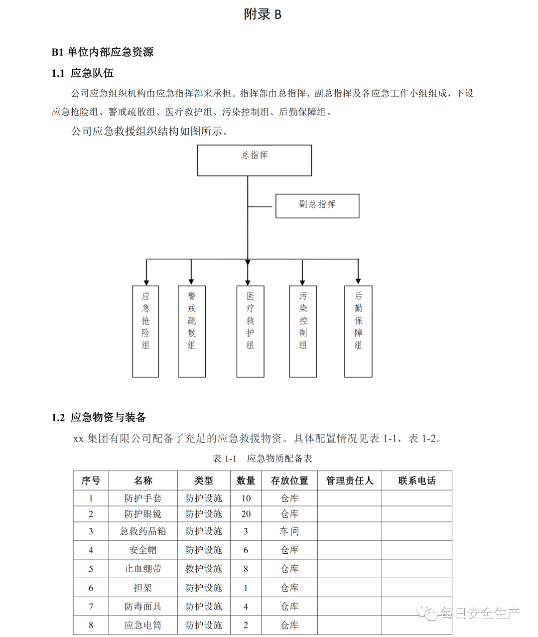 应急预案、处置方案、演练方案、处置卡”1000份汇编