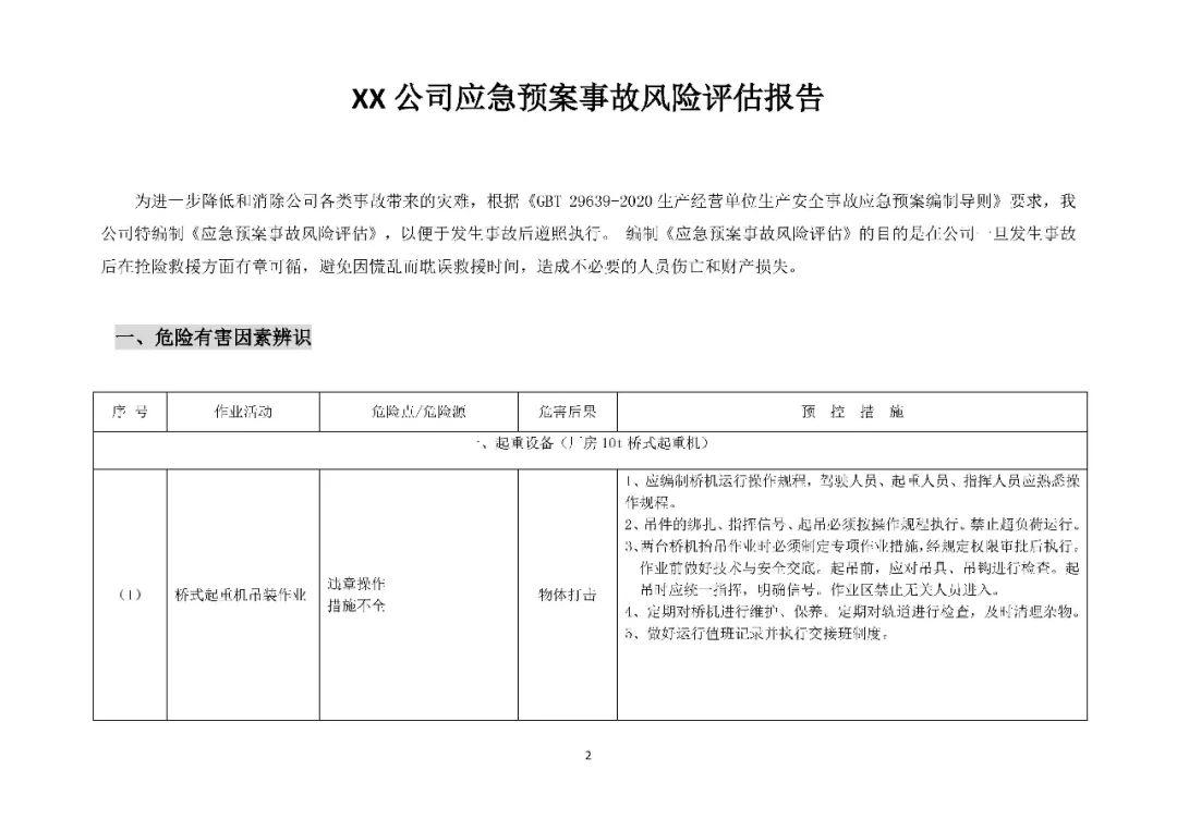 应急预案、处置方案、演练方案、处置卡”1000份汇编