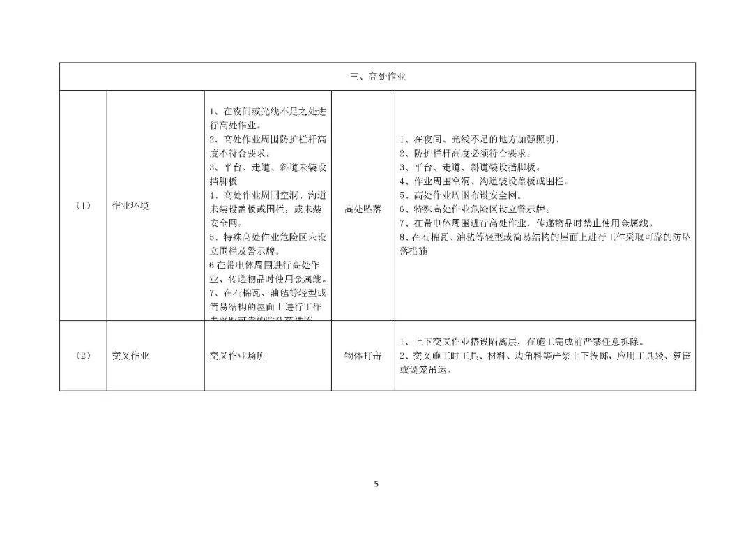 应急预案、处置方案、演练方案、处置卡”1000份汇编