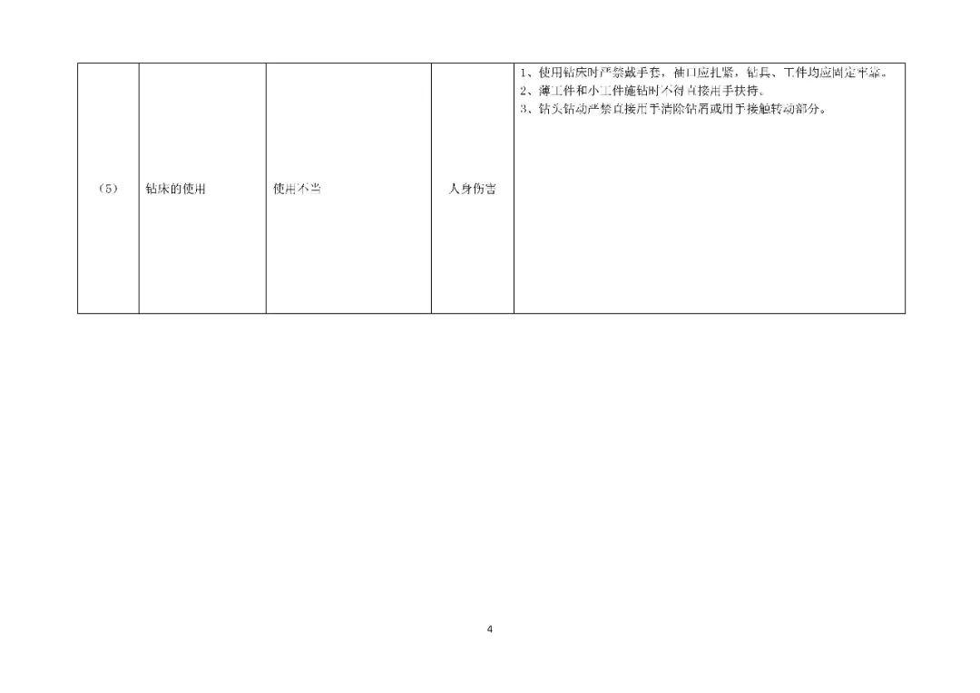 应急预案、处置方案、演练方案、处置卡”1000份汇编