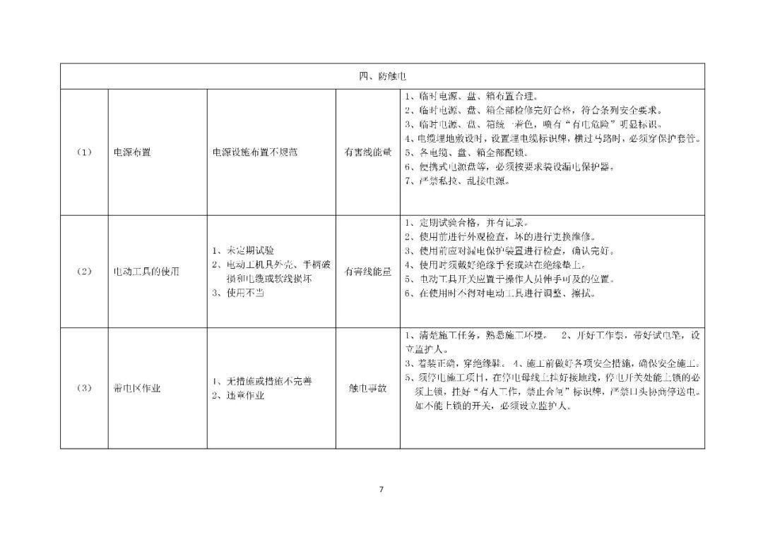 应急预案、处置方案、演练方案、处置卡”1000份汇编