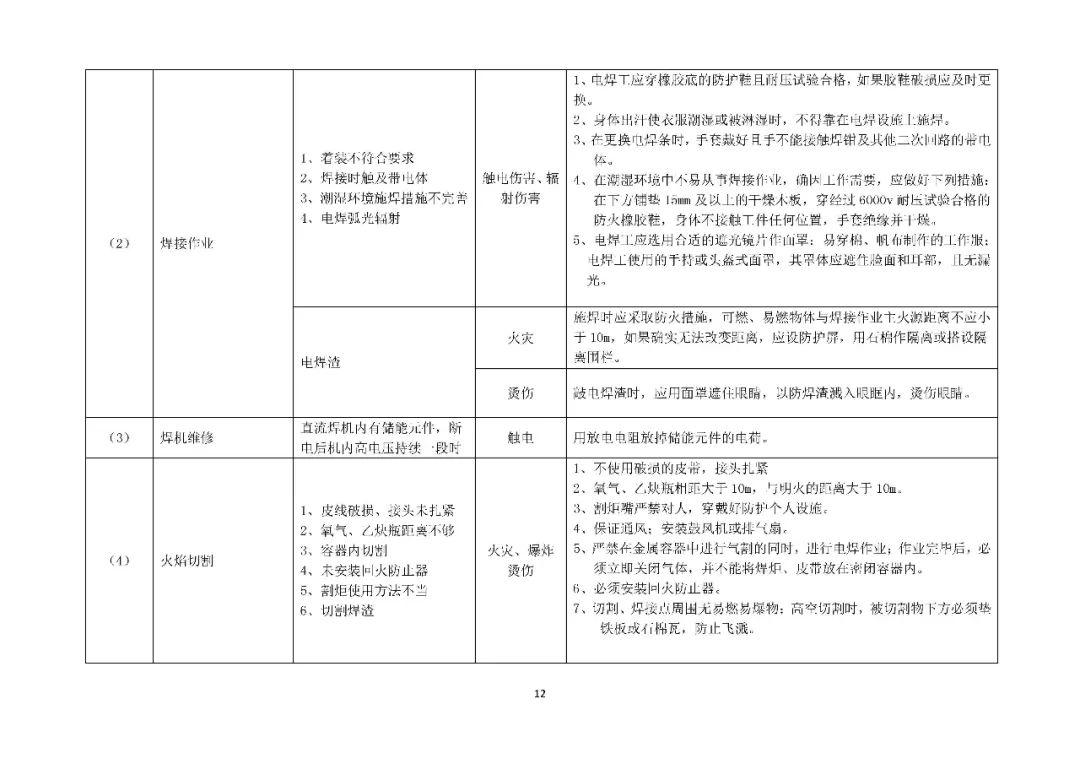 应急预案、处置方案、演练方案、处置卡”1000份汇编