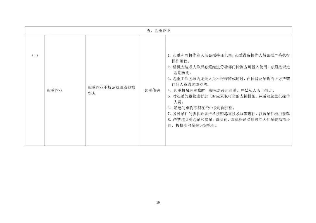 应急预案、处置方案、演练方案、处置卡”1000份汇编