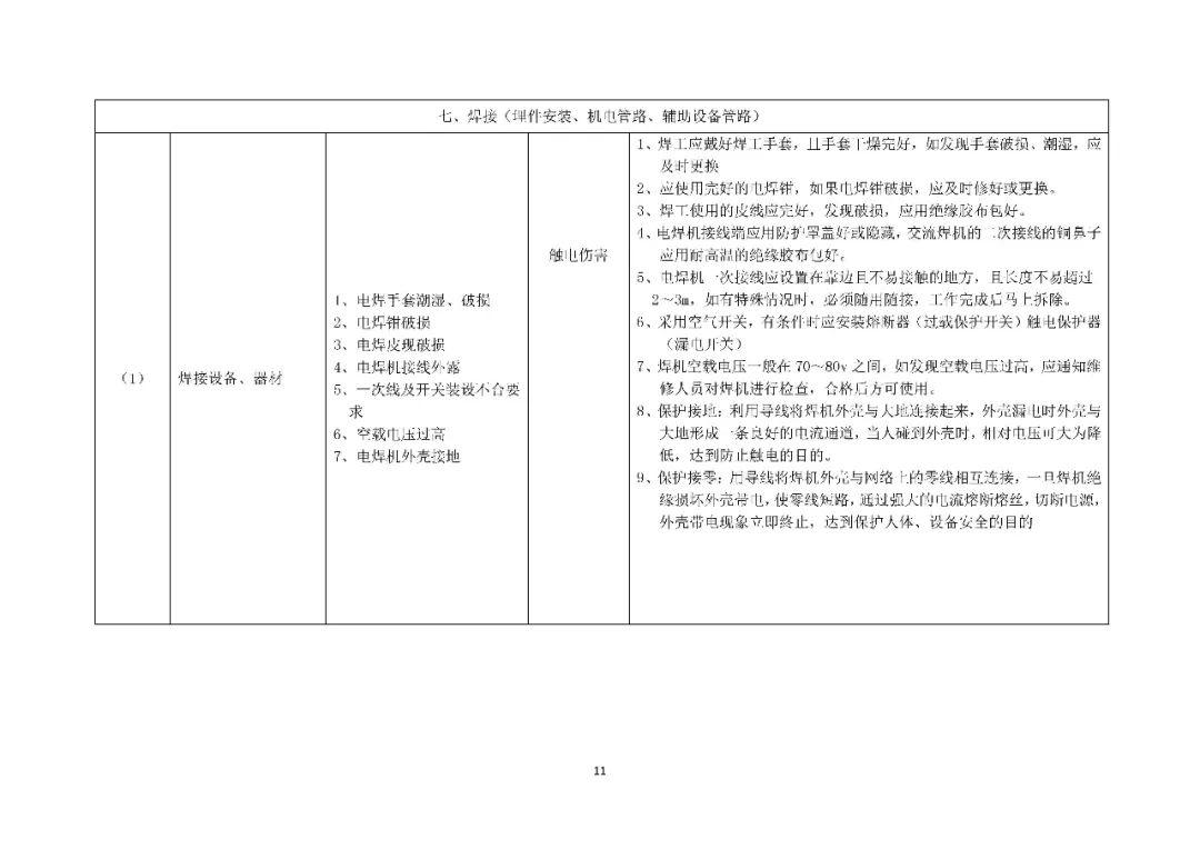 应急预案、处置方案、演练方案、处置卡”1000份汇编