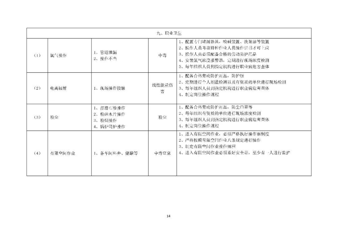 应急预案、处置方案、演练方案、处置卡”1000份汇编
