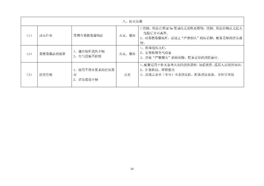 应急预案、处置方案、演练方案、处置卡”1000份汇编
