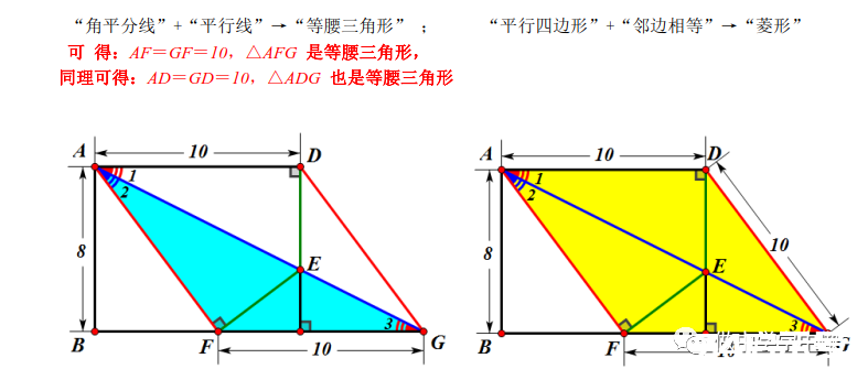 几何图形综合类问题——等腰三角形的存在性