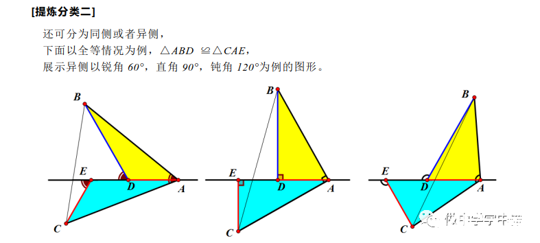 几何图形综合类问题——等腰三角形的存在性