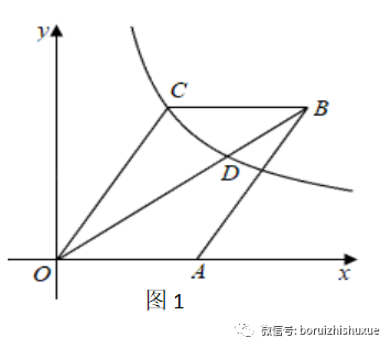 反比例函数问题中“斜化正策略”与“方程策略”