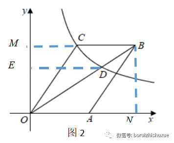 反比例函数问题中“斜化正策略”与“方程策略”