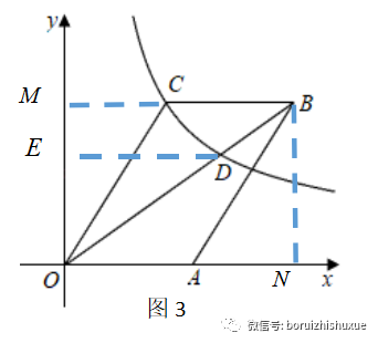 反比例函数问题中“斜化正策略”与“方程策略”