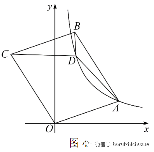 反比例函数问题中“斜化正策略”与“方程策略”