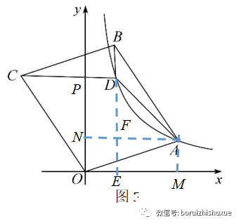 反比例函数问题中“斜化正策略”与“方程策略”