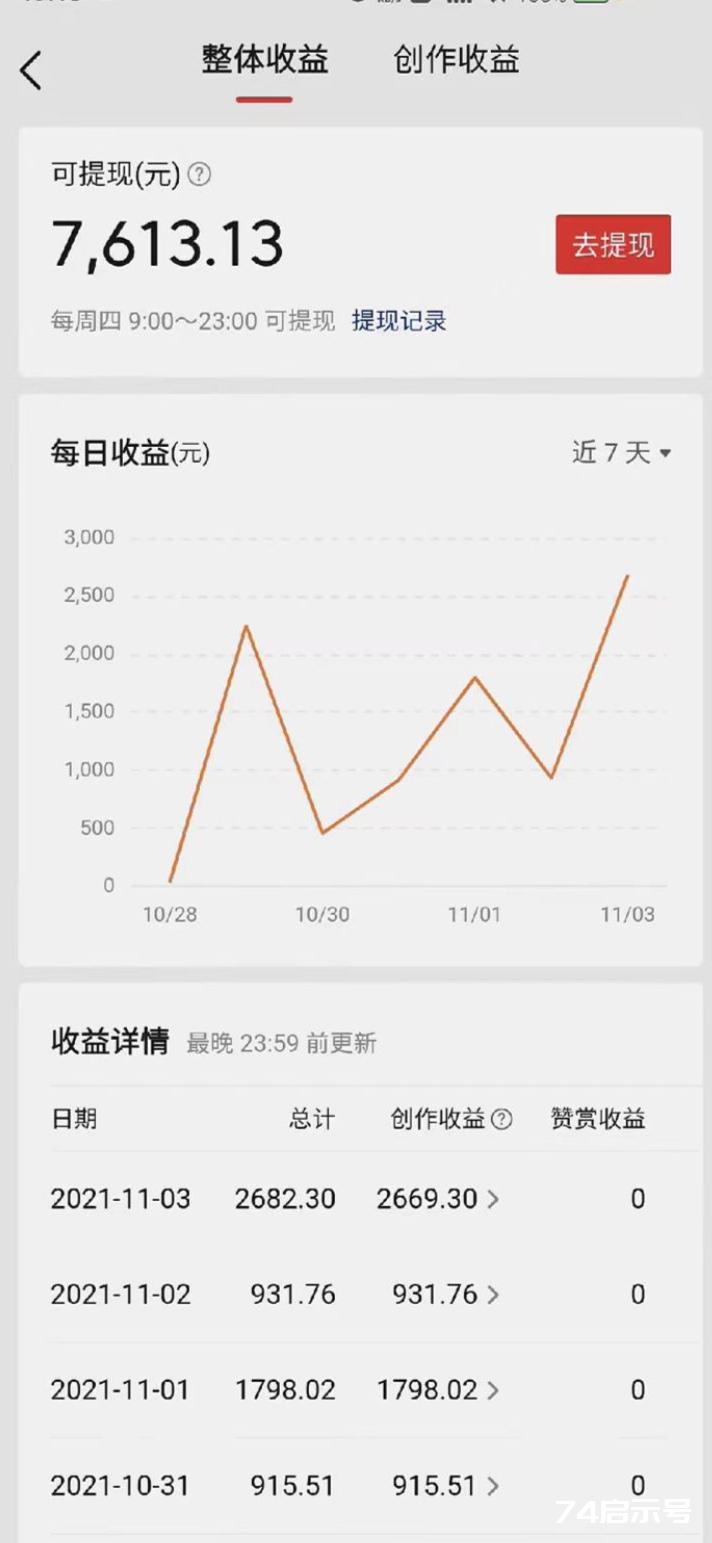 玩游戏赚钱，一周收7600，总结3种撸钱方式！