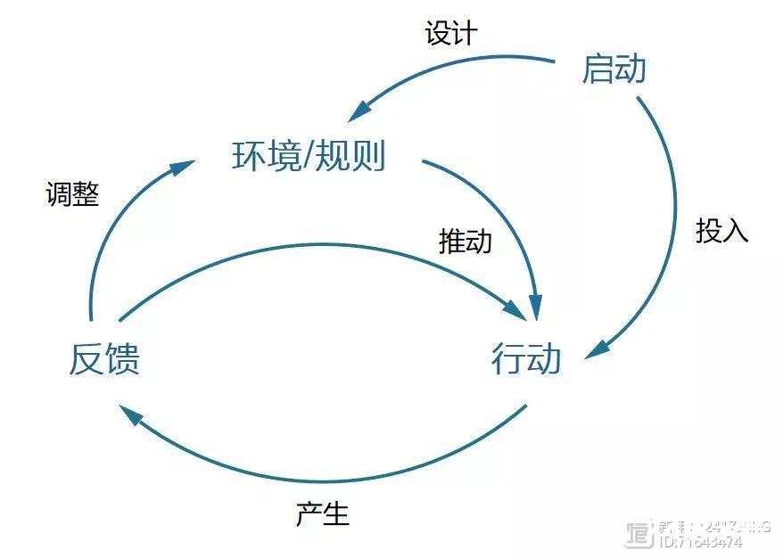 一套也许是最有用的思维模型