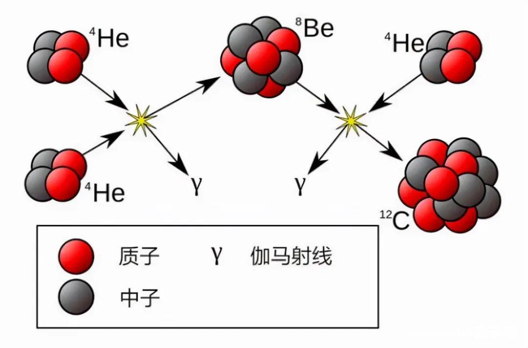 如果光速变慢一点点会发生什么？碳基生命将不会在宇宙中出现！