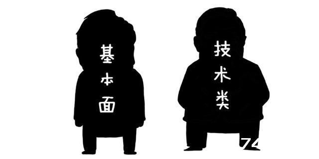 新入市学习之三十八——战法8: 压力支撑