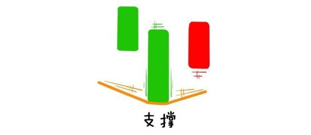 新入市学习之三十八——战法8: 压力支撑