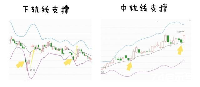 新入市学习之三十八——战法8: 压力支撑