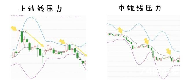 新入市学习之三十八——战法8: 压力支撑