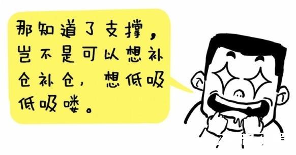 新入市学习之三十八——战法8: 压力支撑