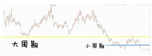新入市学习之三十八——战法8: 压力支撑