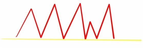 新入市学习之三十八——战法8: 压力支撑