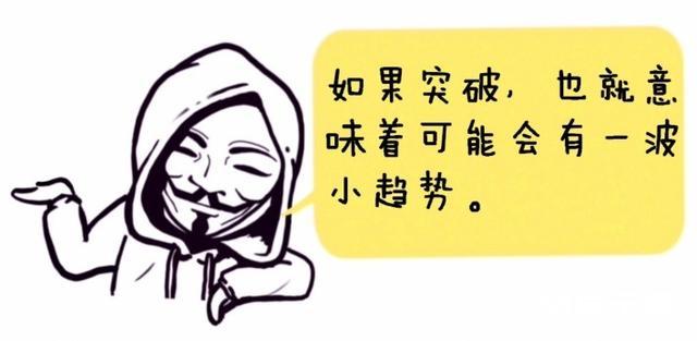 新入市学习之三十八——战法8: 压力支撑