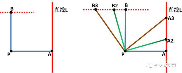 瓜豆原理 | 几何模型手册