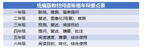 我发现这些高大上的“阅读策略”，原来就藏在娃的语文课本里