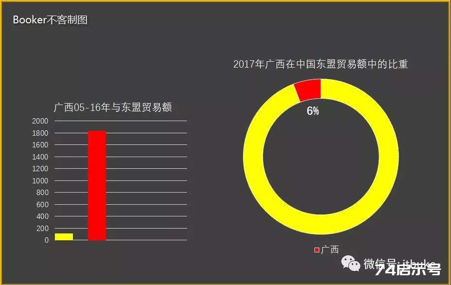 东盟为何偏爱广西？| Booker不客