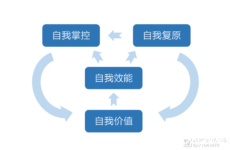 如何成为一个内心强大的人？