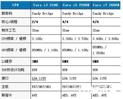 如何选电脑