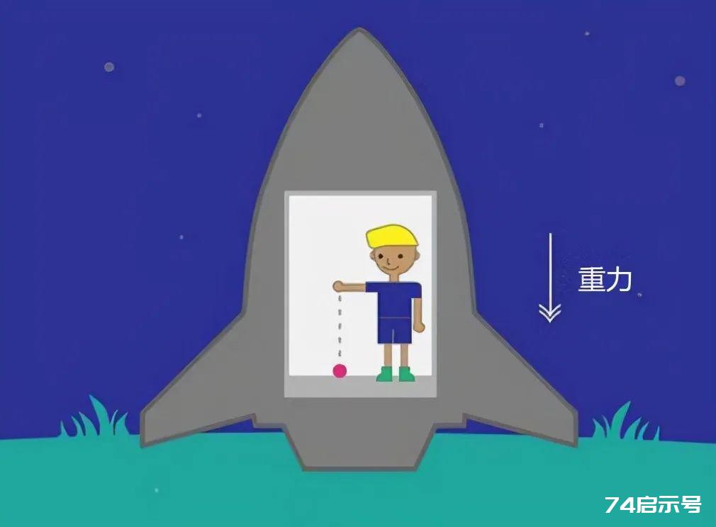 爱因斯坦是怎么知道引力能让时间变慢的？