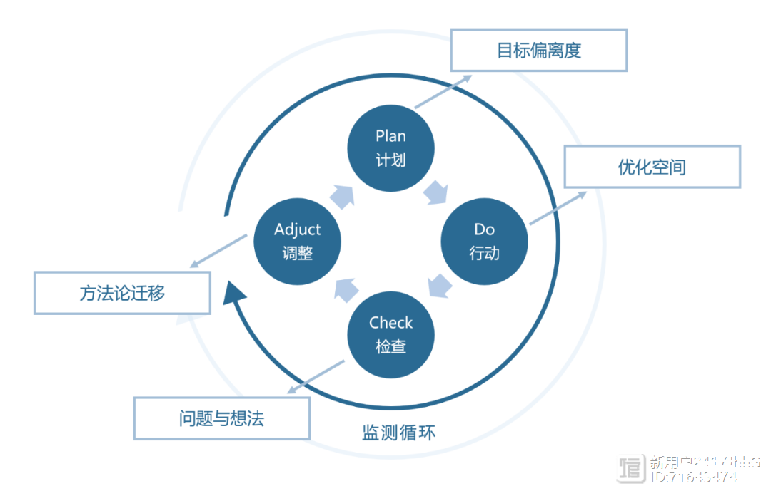 这篇文章，讲透「复盘」