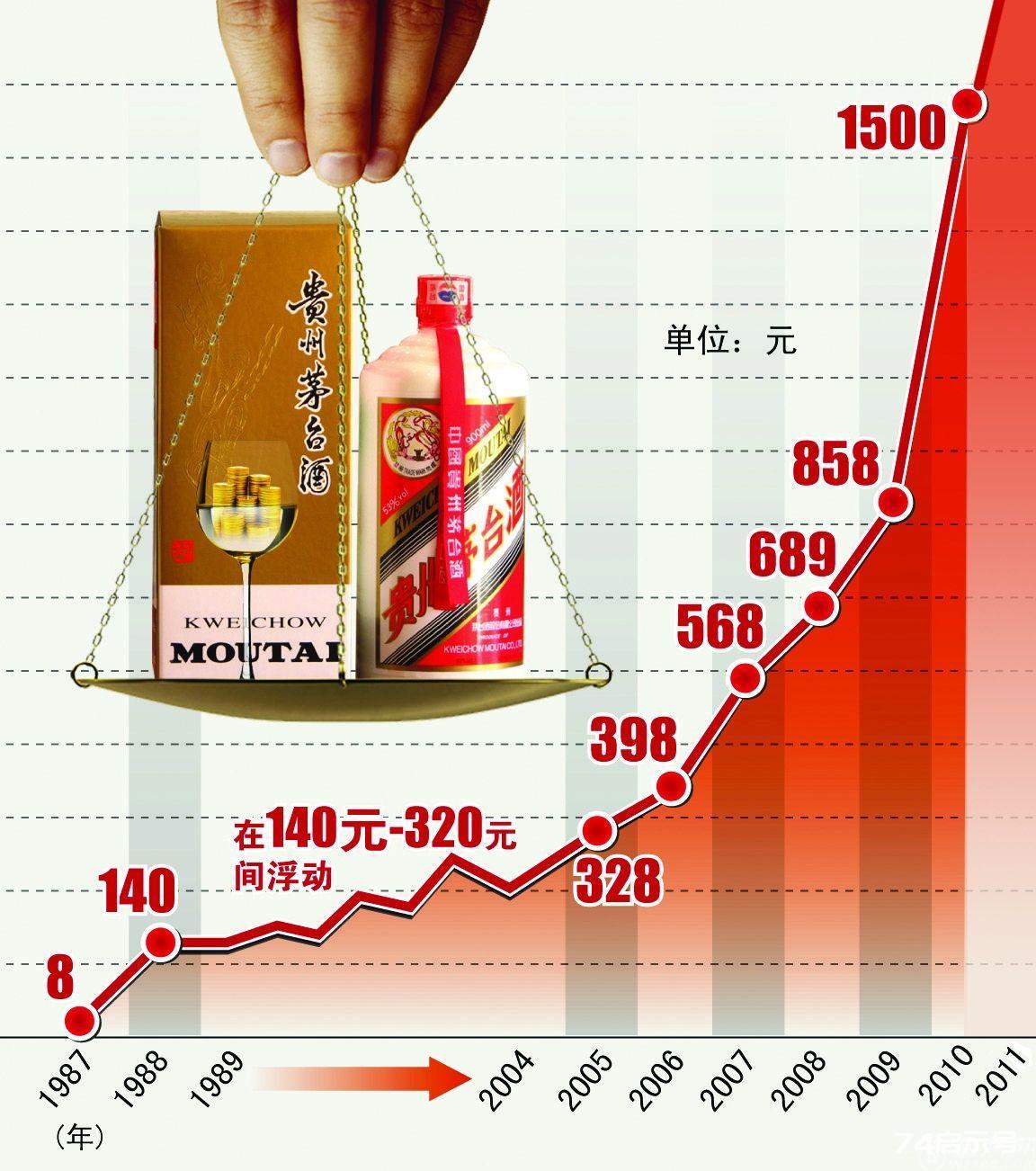 关于茅台喝酒人最关心的十大问题，外地酒友最想知道答案！