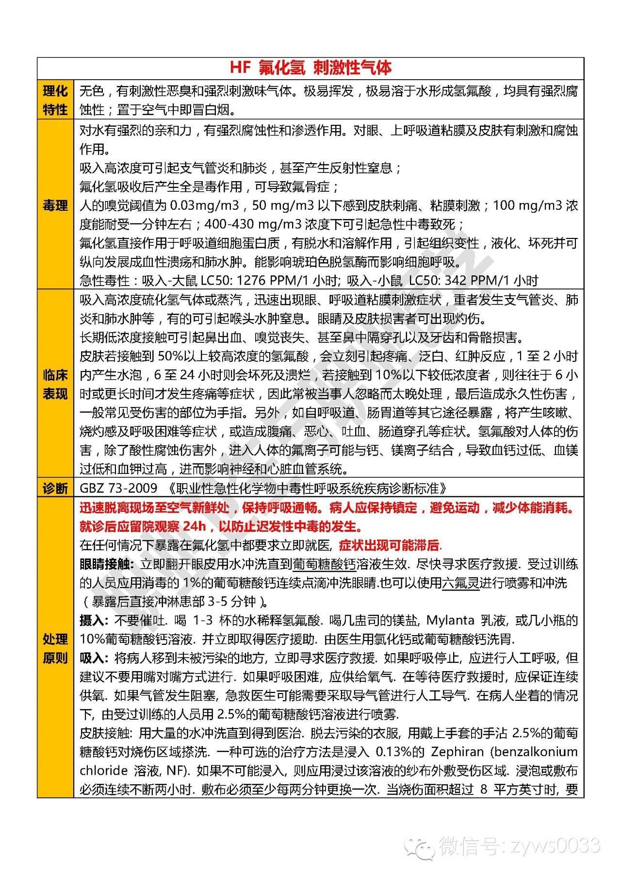 最新职业中毒案例分析：不该逝去的生命