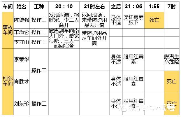 最新职业中毒案例分析：不该逝去的生命