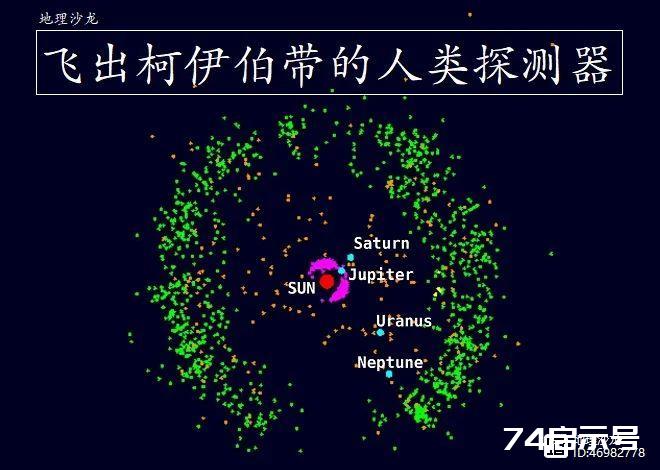 除了旅行者1号和2号探测器，还有哪些人类探测器飞入过柯伊伯带？