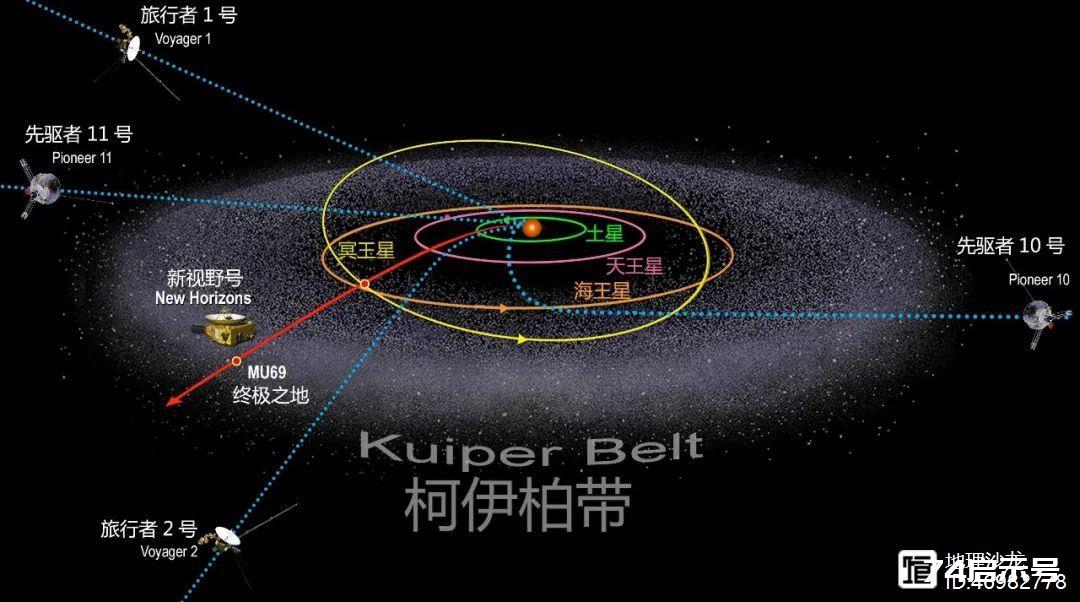 除了旅行者1号和2号探测器，还有哪些人类探测器飞入过柯伊伯带？