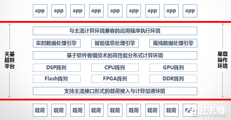 软件定义卫星技术发展与展望